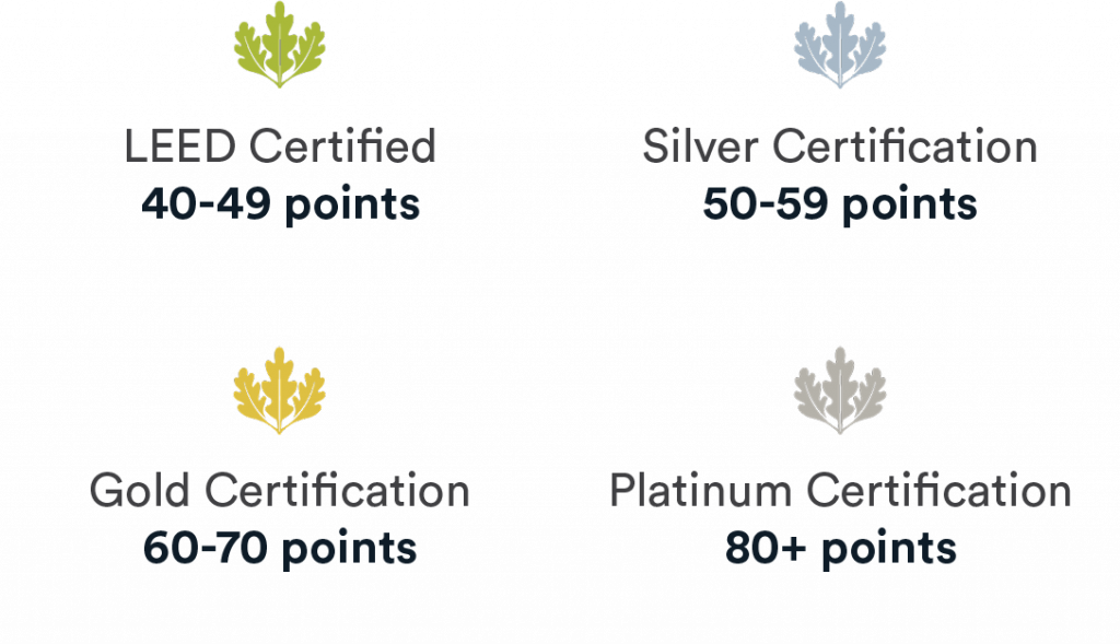 How to Use LEED in the Lab