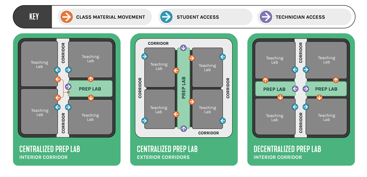 Protecting our Greatest Asset in the Lab – The Student: Infographic
