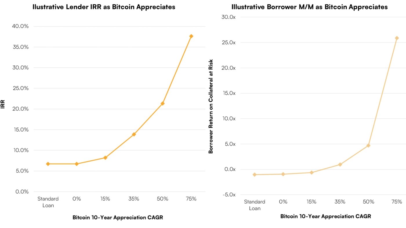 Onramp on X: Poor custody has resulted in ~$120B in crypto losses. A  thread on what to watch out for & how to keep your assets safe   / X