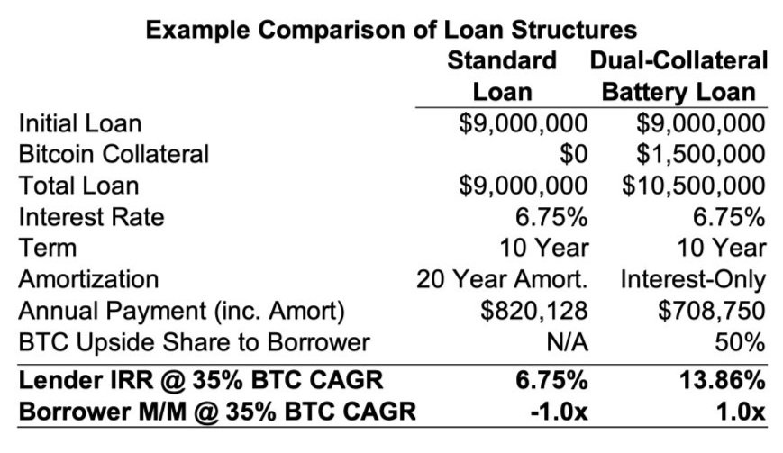 Onramp on X: Poor custody has resulted in ~$120B in crypto losses. A  thread on what to watch out for & how to keep your assets safe   / X