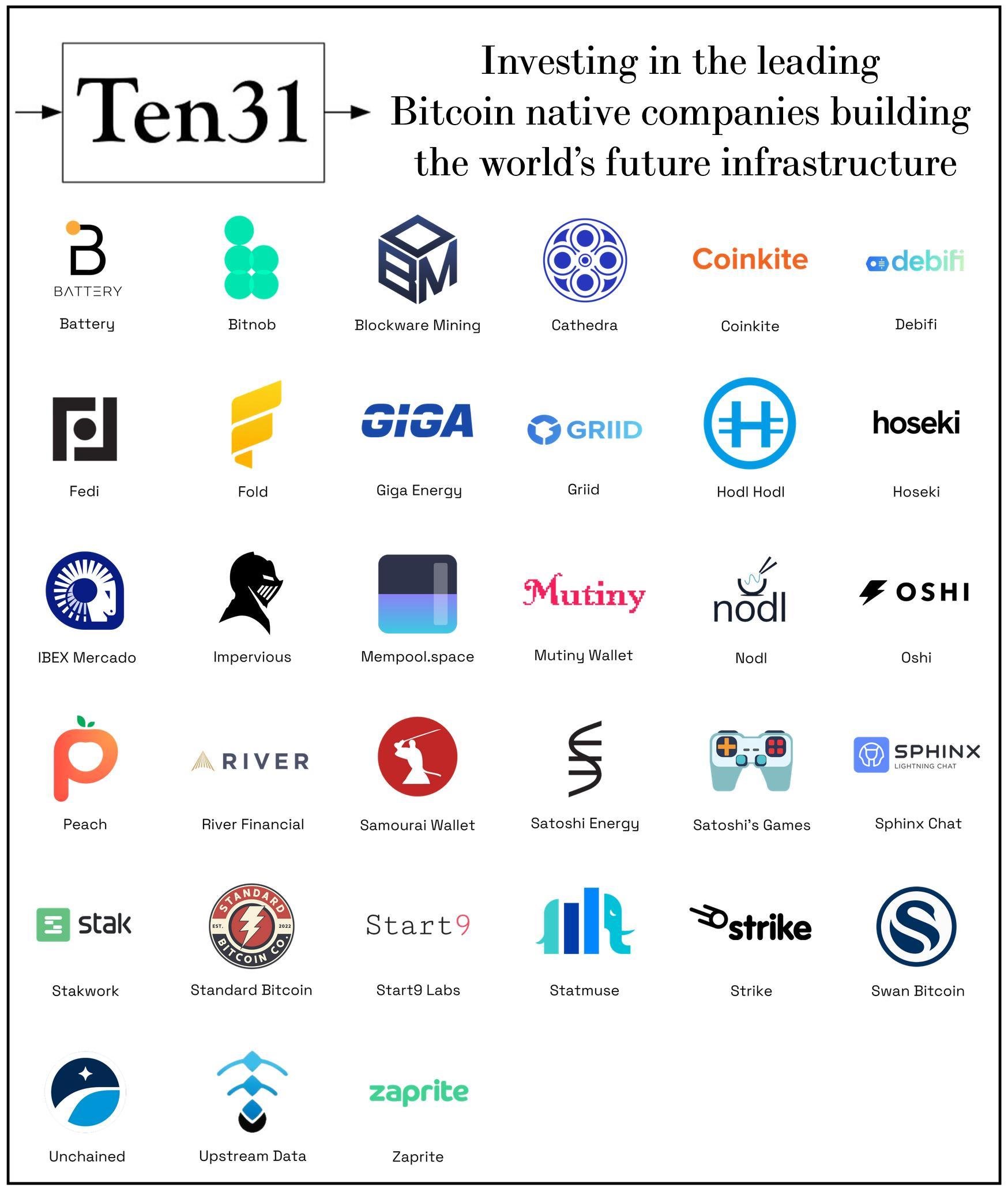 Strategic Fortresses: A Deep Dive into Defensible Moats and Their Role in  Startup Dominance