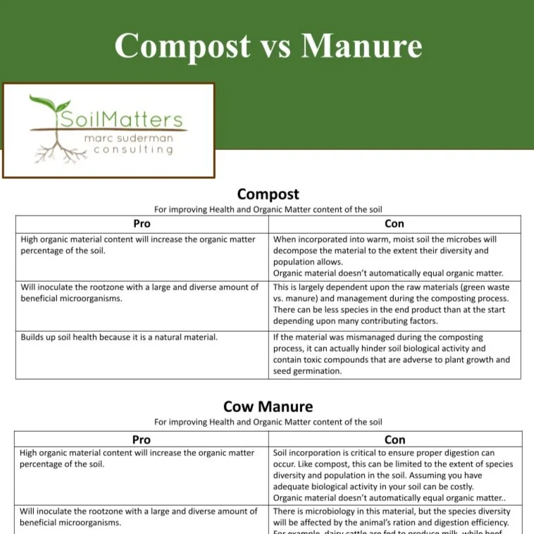 Grower Question: Compost or Manure? — Marc Suderman Consulting ...