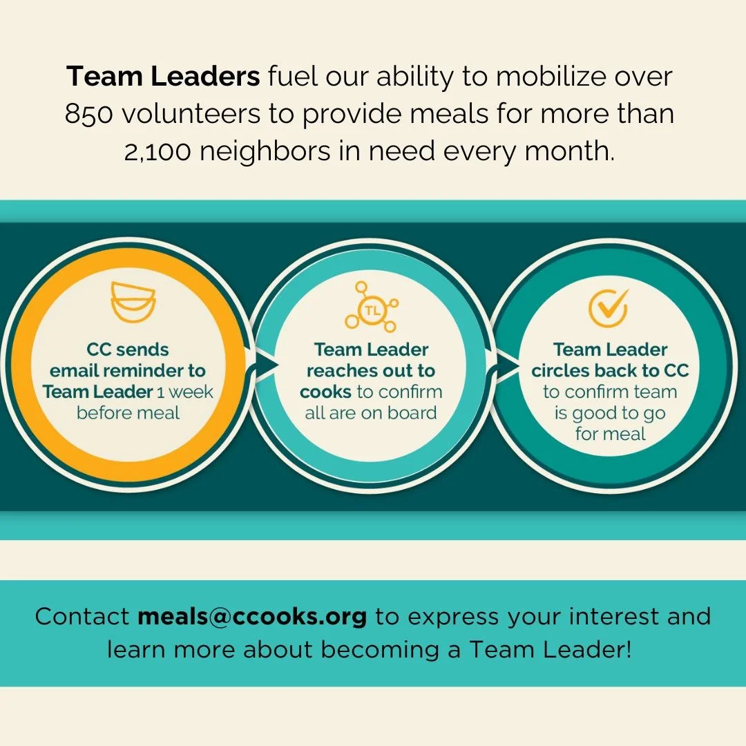 📣 Calling all Cooks: we are in search of Team Leaders! In this role, you will deepen your involvement by coordinating team logistics in addition to your existing cooking commitment. Team Leaders send a reminder to all cooks on their team one week be
