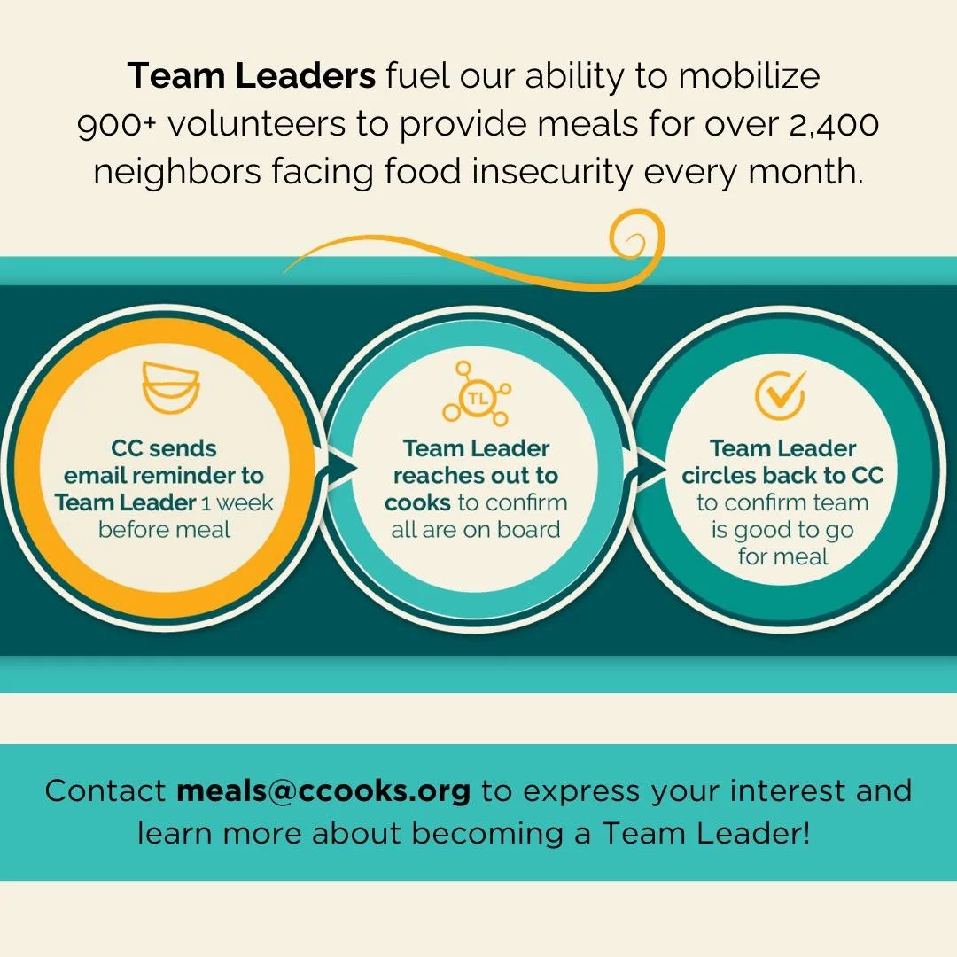 📣 Calling all Cooks: we are in search of Team Leaders! In this role, you will deepen your involvement by coordinating team logistics in addition to your existing cooking commitment. Team Leaders send a reminder to all volunteer Cooks on their team o
