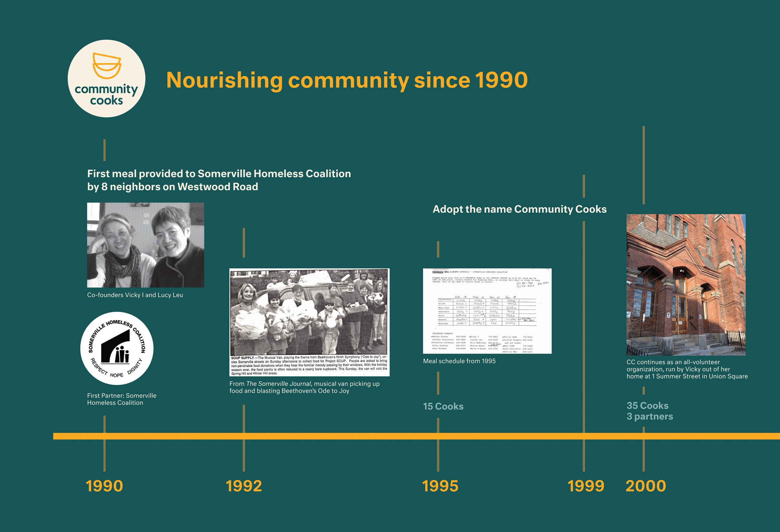 FINAL CC TIMELINE FROM ROBERT (3.7.25)-part-1-1.png