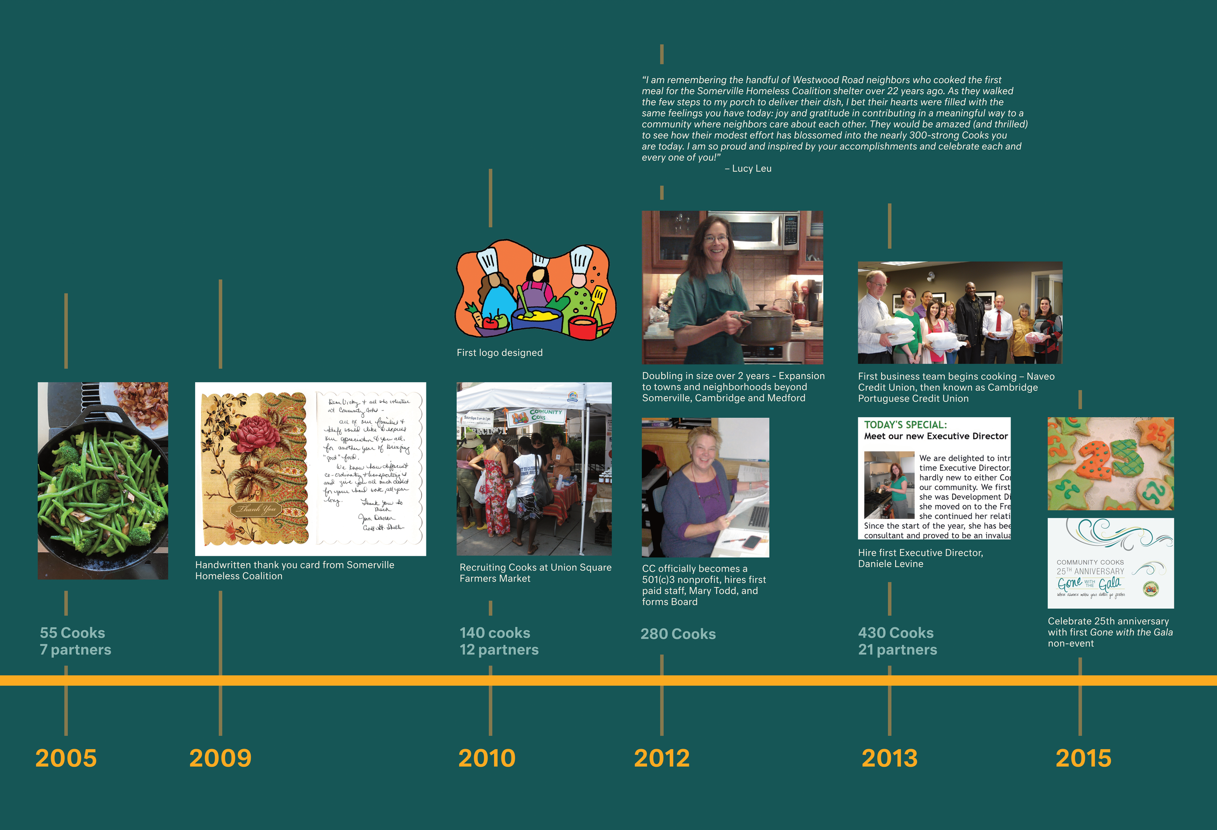 FINAL CC TIMELINE FROM ROBERT (3.7.25)-part-2-1.png