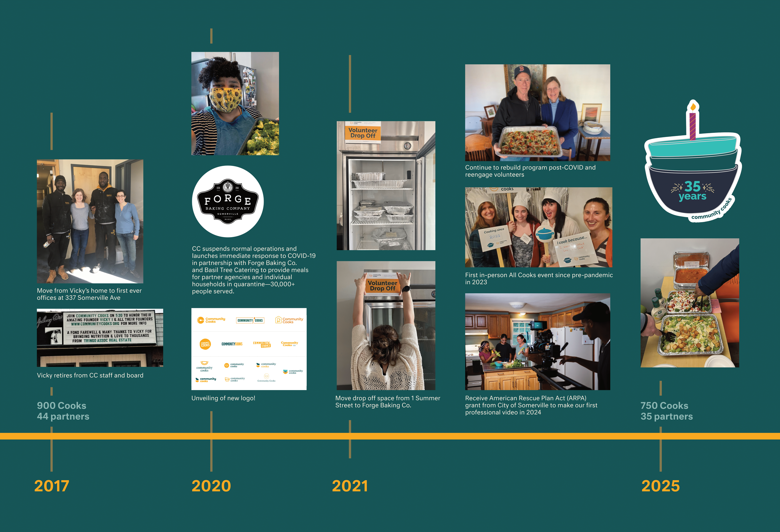 FINAL CC TIMELINE FROM ROBERT (3.7.25)-part-3-1.png