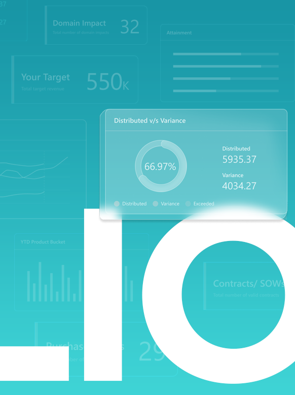 Screenshot of a data analytics dashboard displaying metrics such as domain impact, target revenue, distribution variance, and contract data, with a large white '10' overlay.