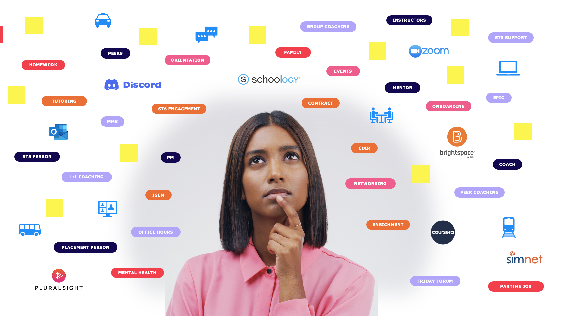 Discovery Research: End-to-End User Journey