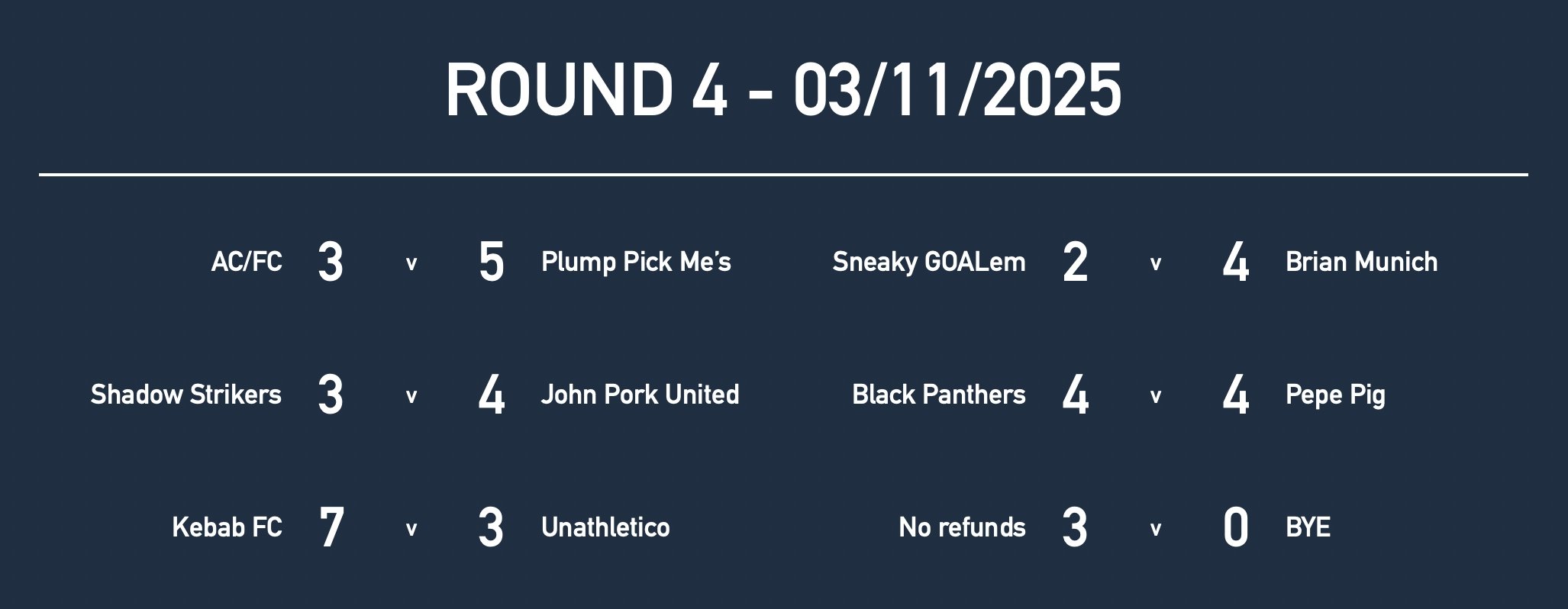 U15Rd4 Results.jpg