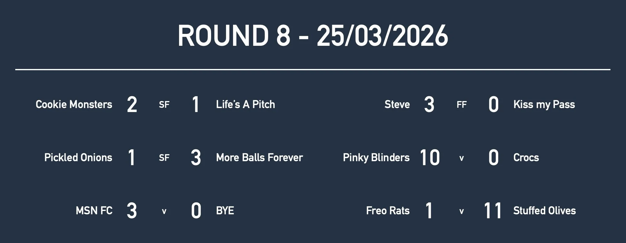 Rd8 Women Results.jpg