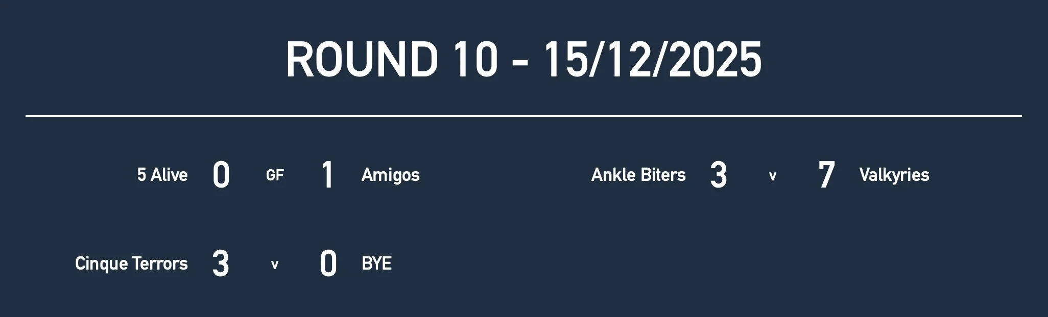 U15GirlsRd10 Results.jpg