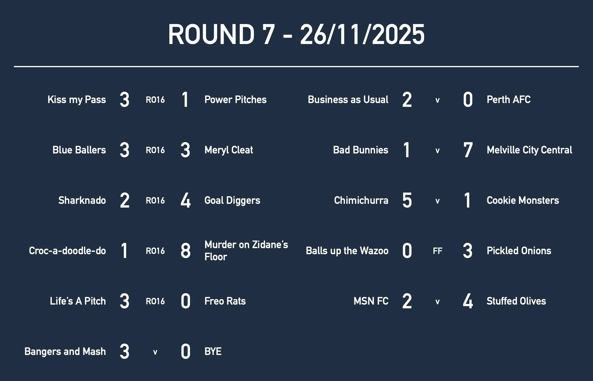 Rd7 Women Results.jpg