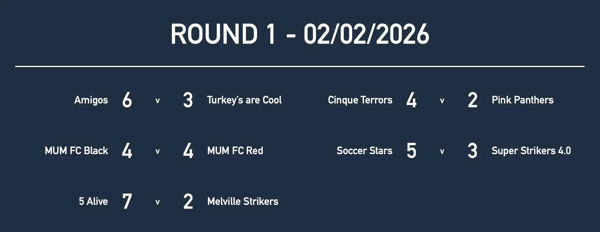 Rd1 Girls Yr9:10 Results.jpg