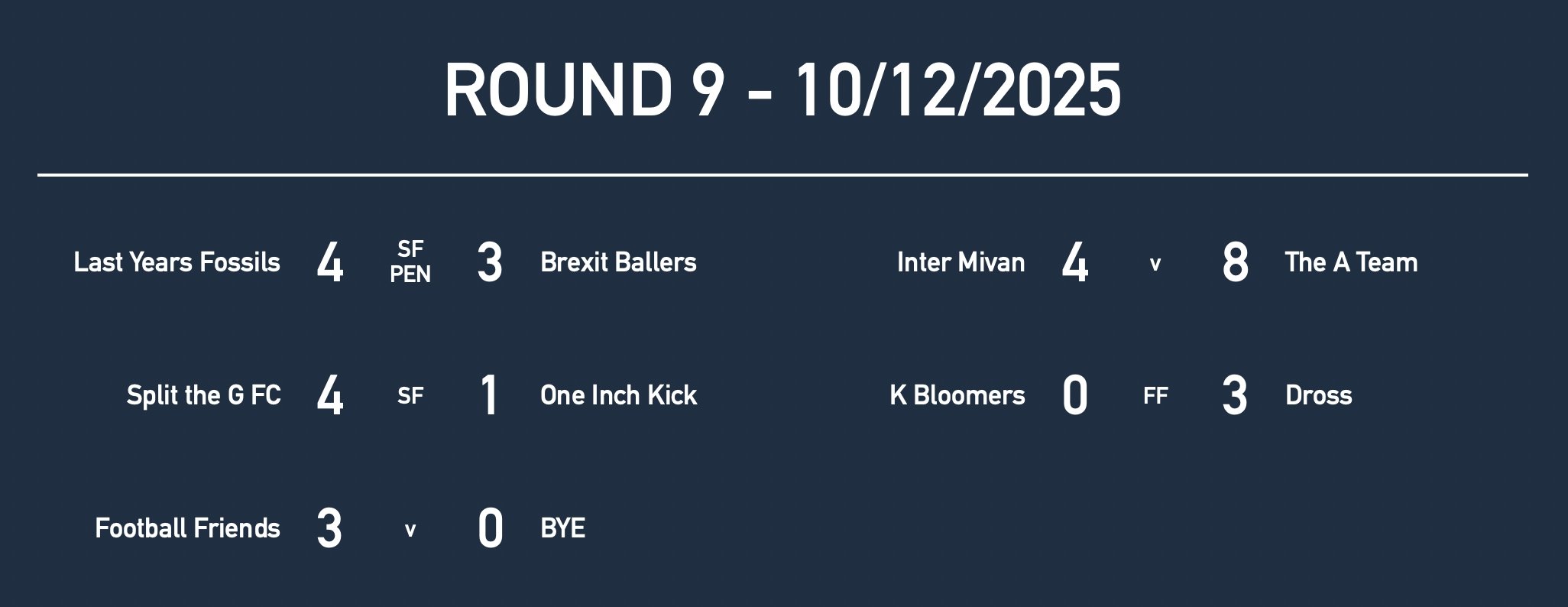 R9 Men Prem Results.jpg
