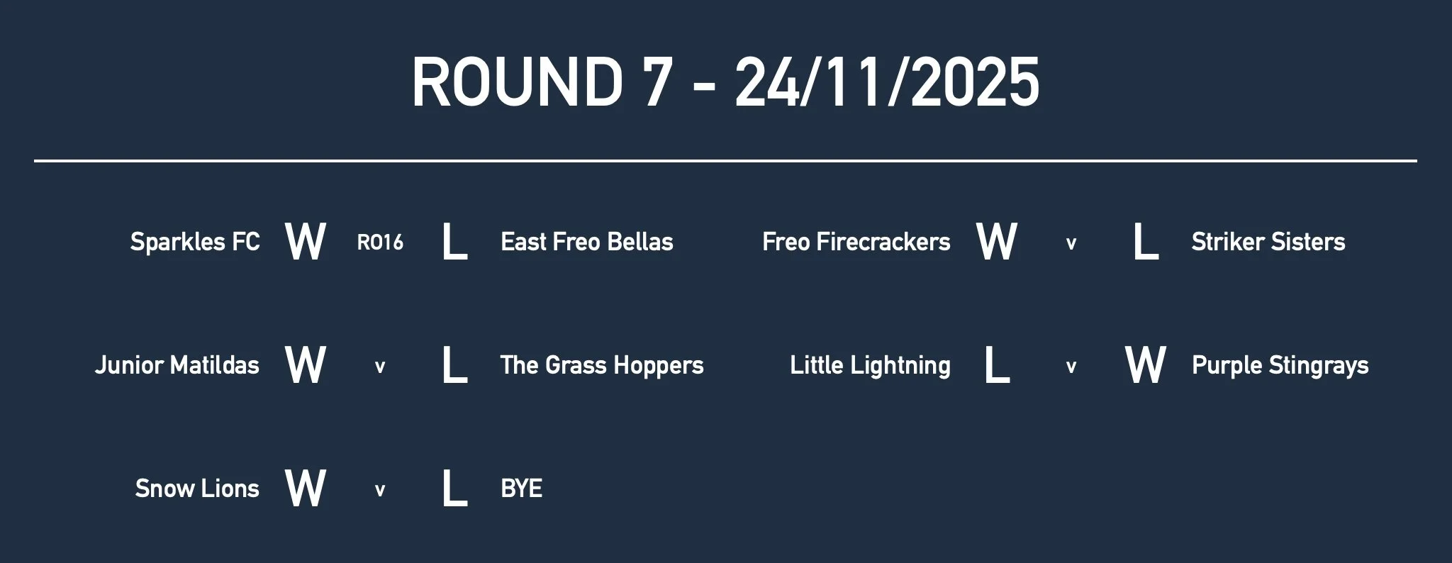 U8GirlsRd7 Results.jpg