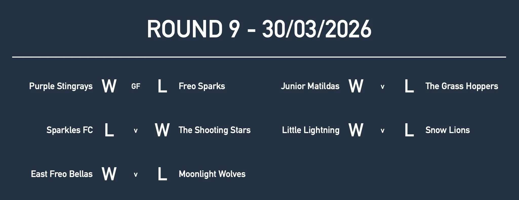 Rd9 Girls Yr3 Results.jpg