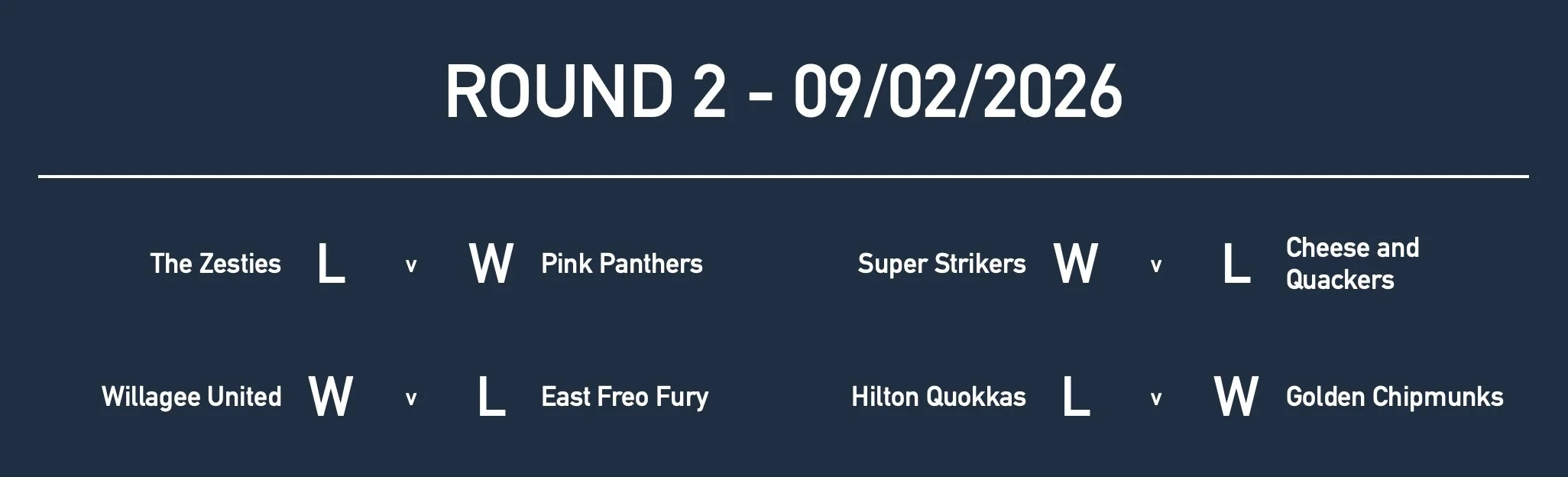 Rd2 Girls Yr5:6 Results.jpg