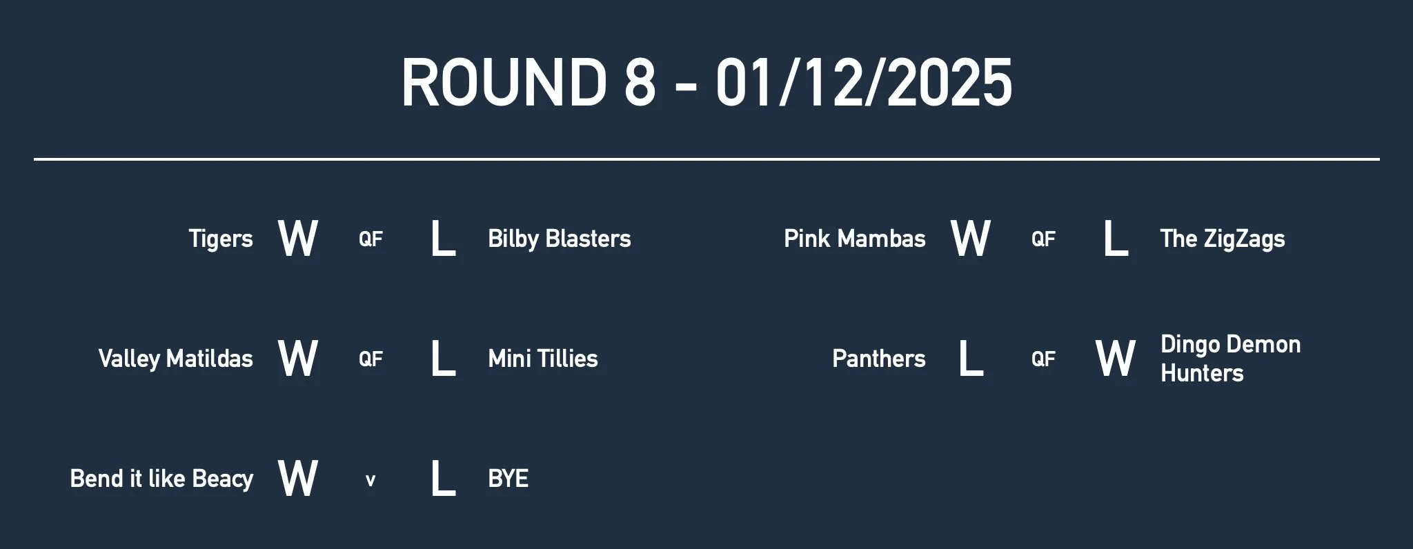 U9GirlsRd8 Results.jpg