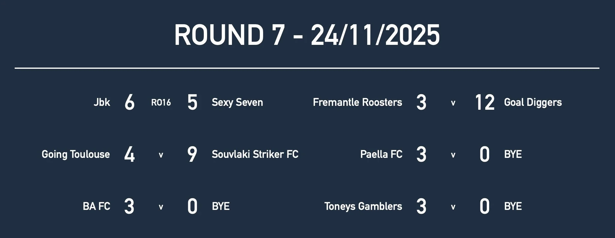 U18Rd7 Results.jpg