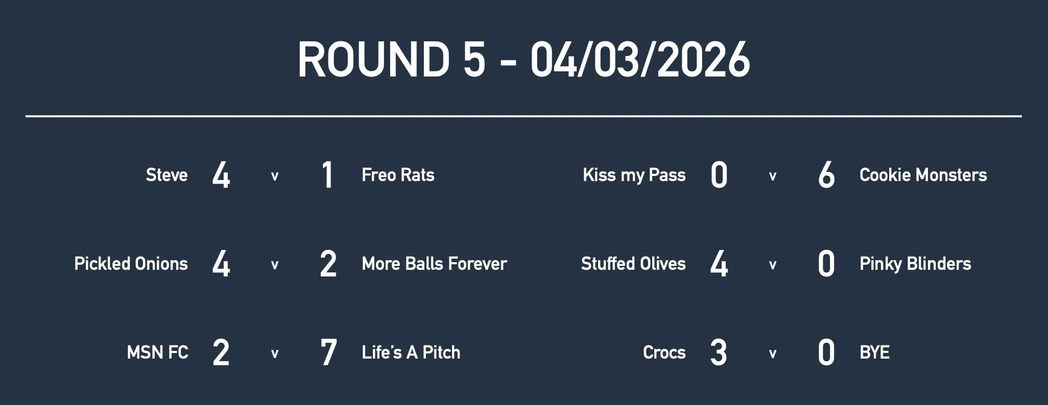 Rd5 Women Results.jpg