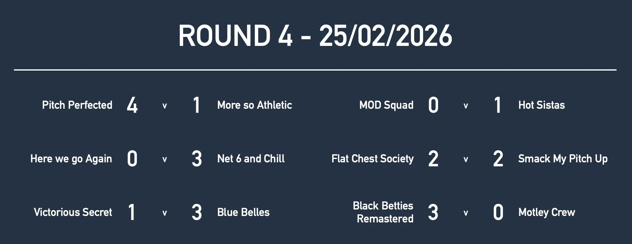 Rd4 Women Mas Results.jpg