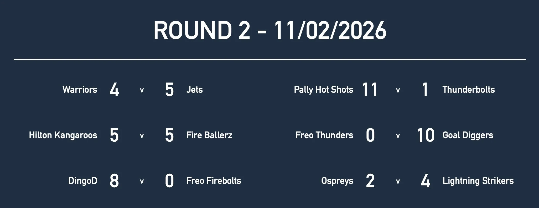 Rd2 Year 7 Results.jpg