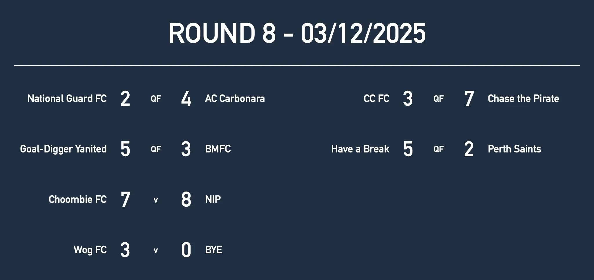 R8 Men Soc Results.jpg