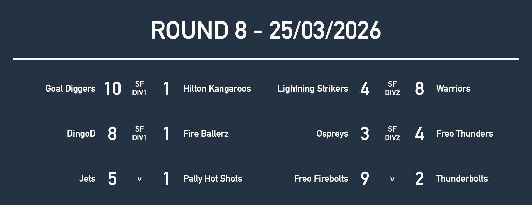 Rd8 Yr7 Results.jpg