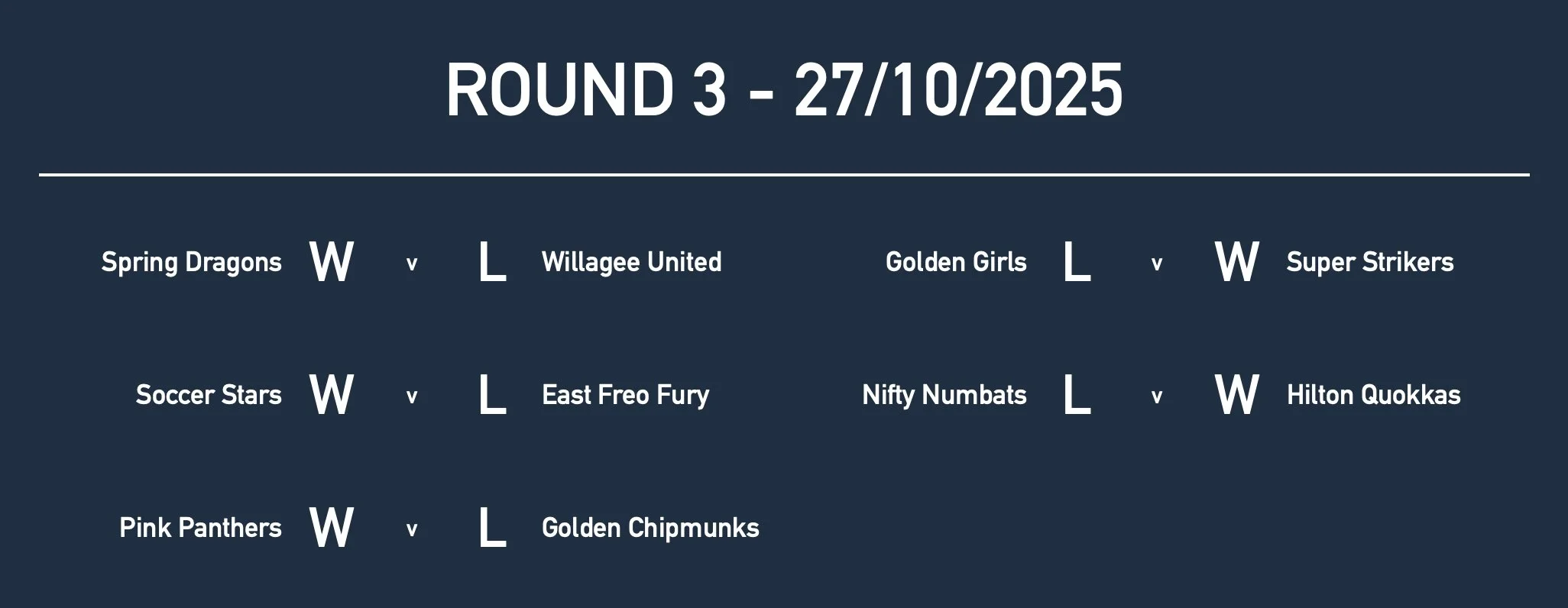 U10GirlsRd3 Results.jpg