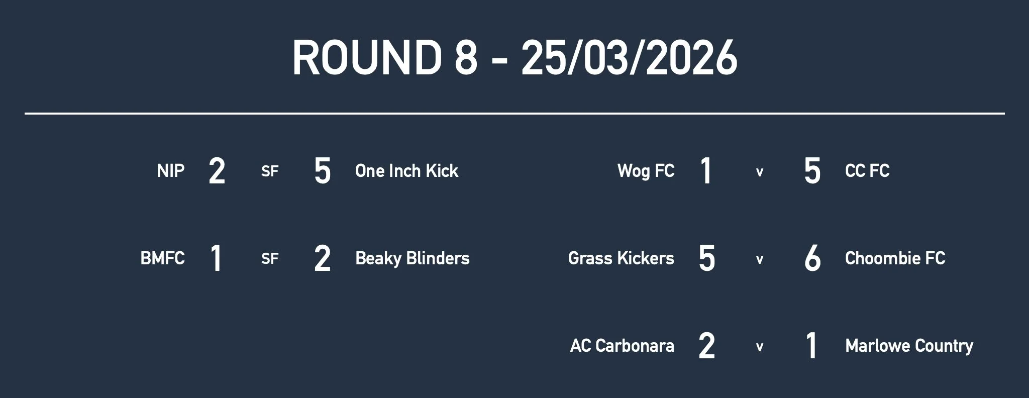 Rd8 Men Results.jpg