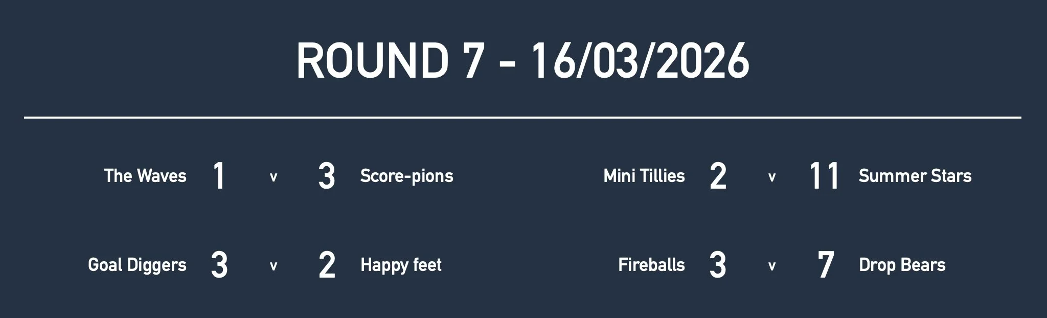 Rd7 Girls Yr8 Results.jpg