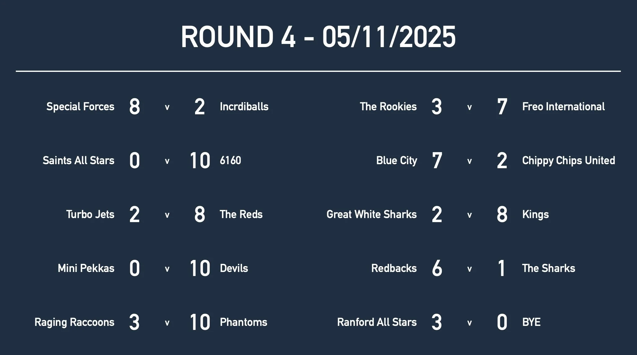 Rd4 U13 Results.jpg