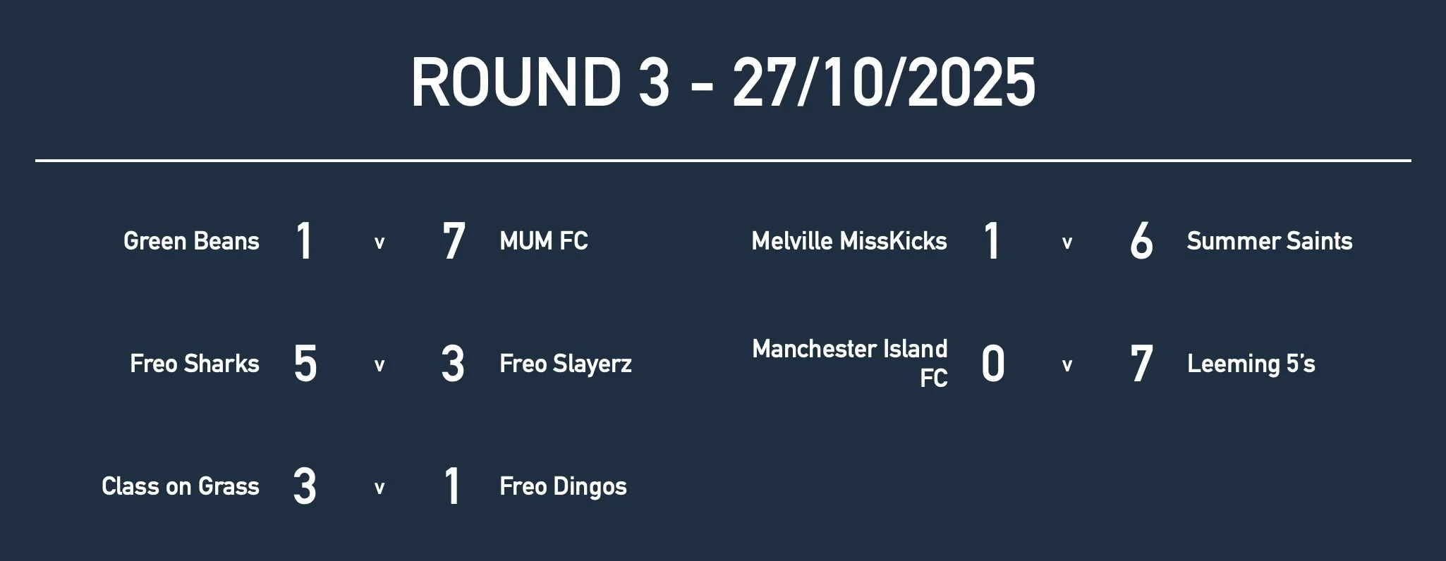 U14GirlsRd3 Results.jpg