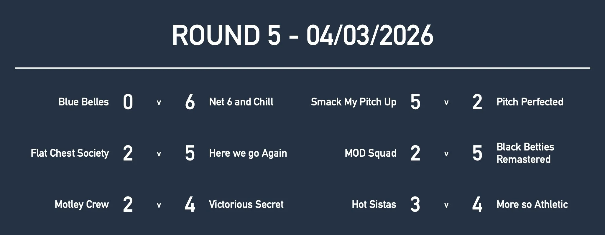 Rd5 Women Mas Results.jpg