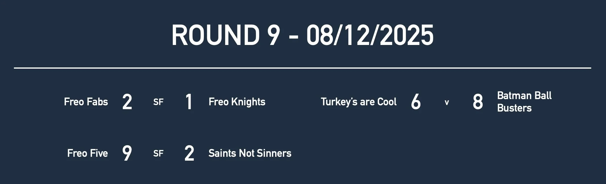 U16GirlsRd9 Results.jpg