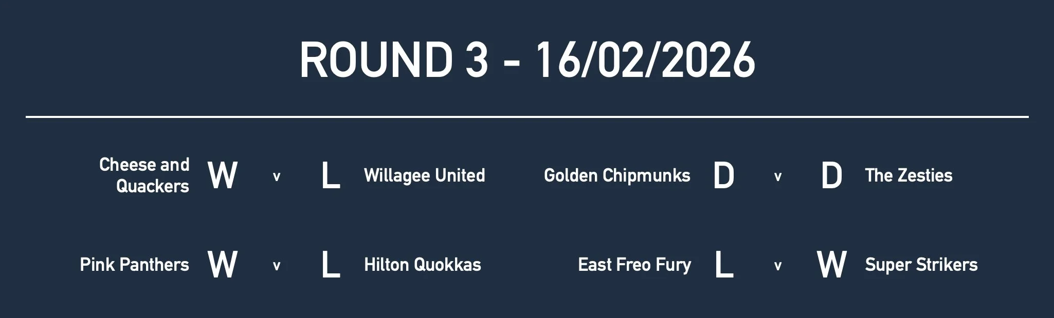 Rd3 Girls Yr6 Results.jpg