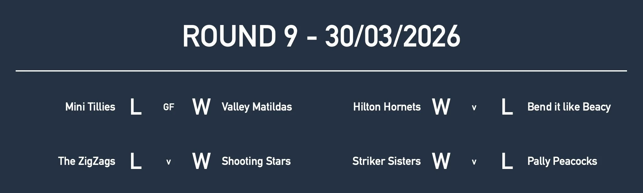 Rd9 Girls Yr4 Results.jpg