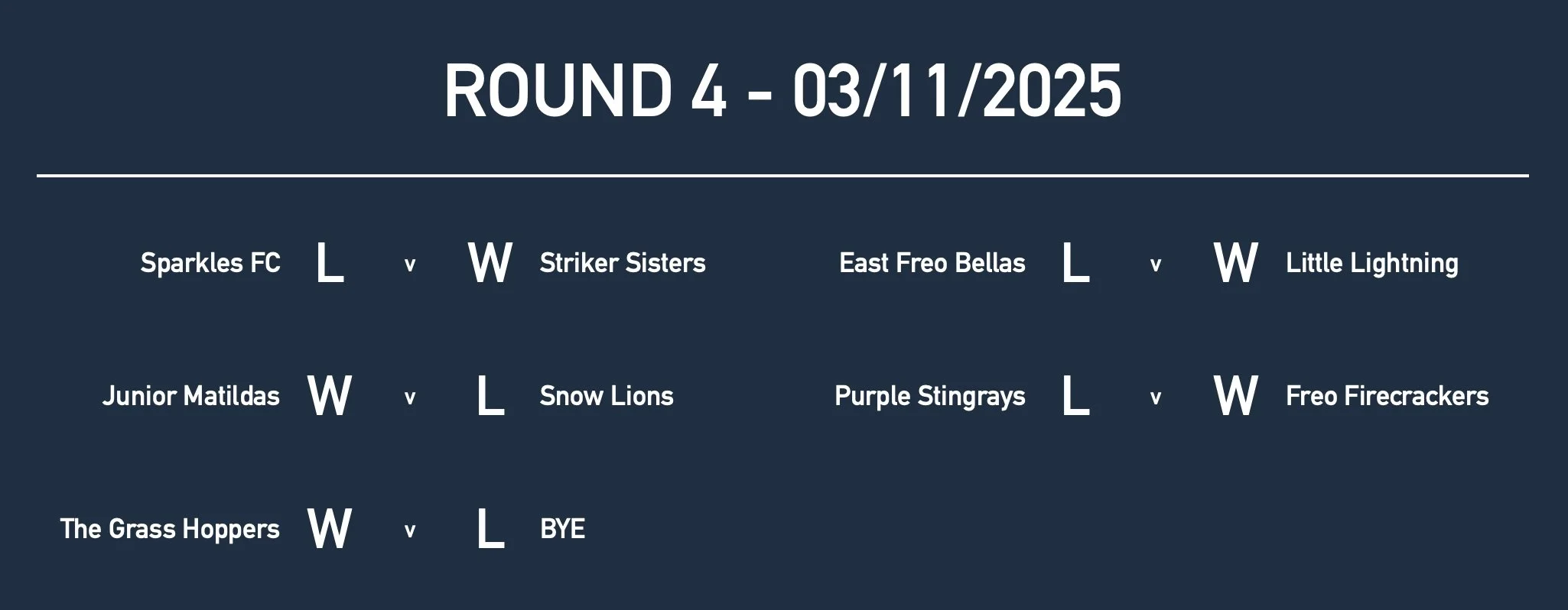 U8GirlsRd4 Results.jpg