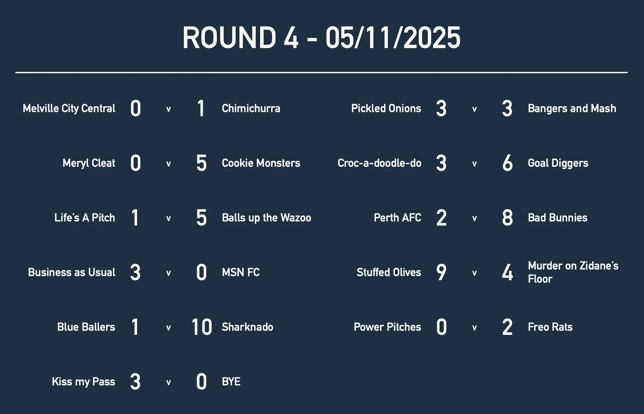 Rd4 Women Soc Results.jpg