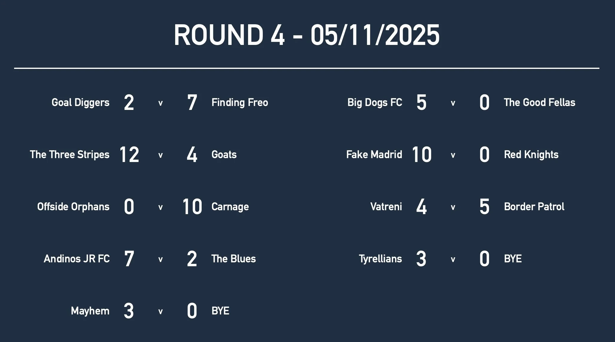 Rd4 U14 Results.jpg