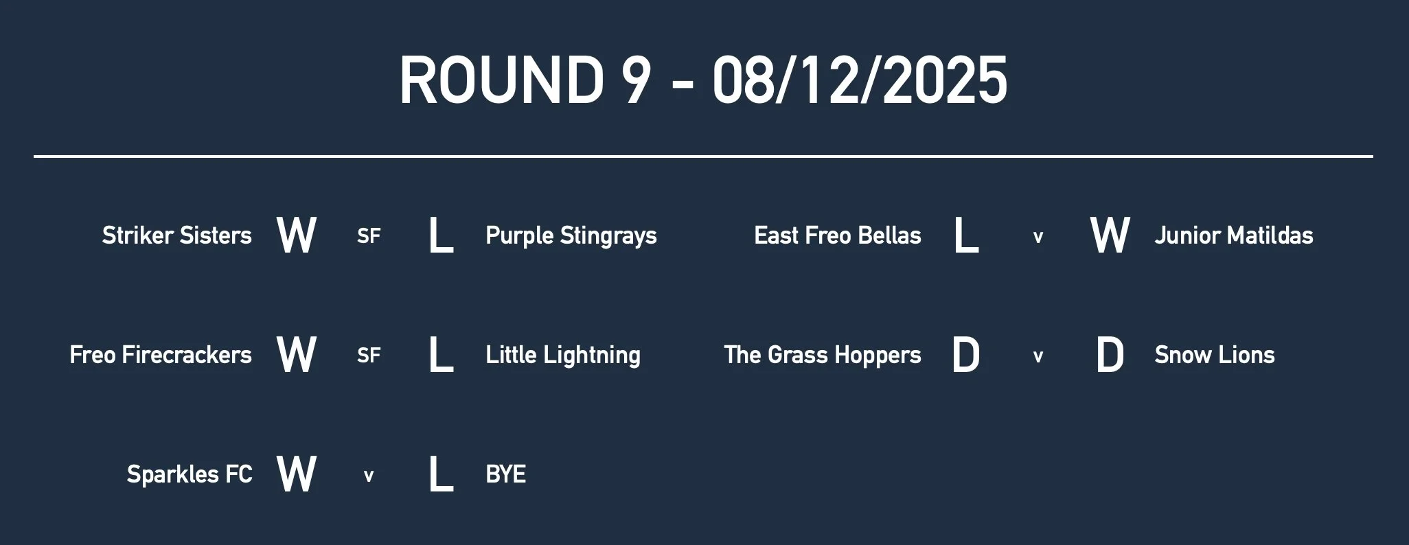 U8GirlsRd9 Results.jpg