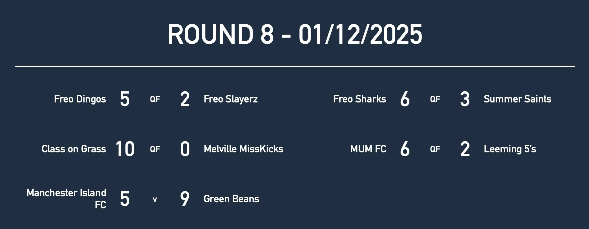 U14GirlsRd8 Results.jpg