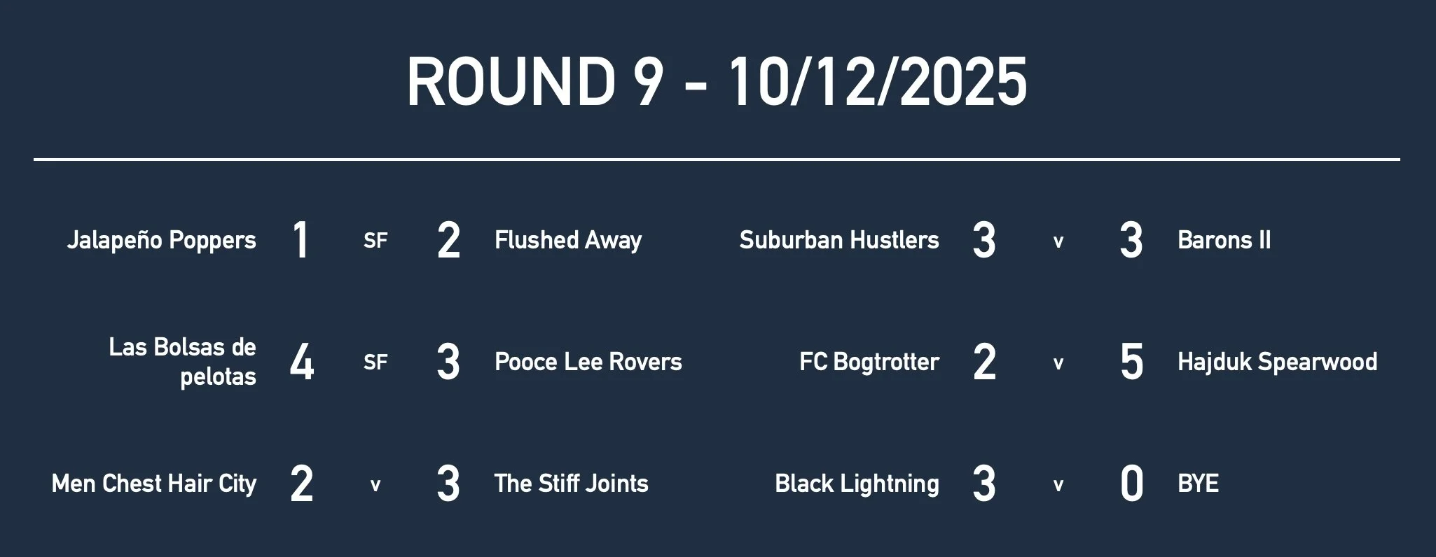 R9 Men Mas Results.jpg