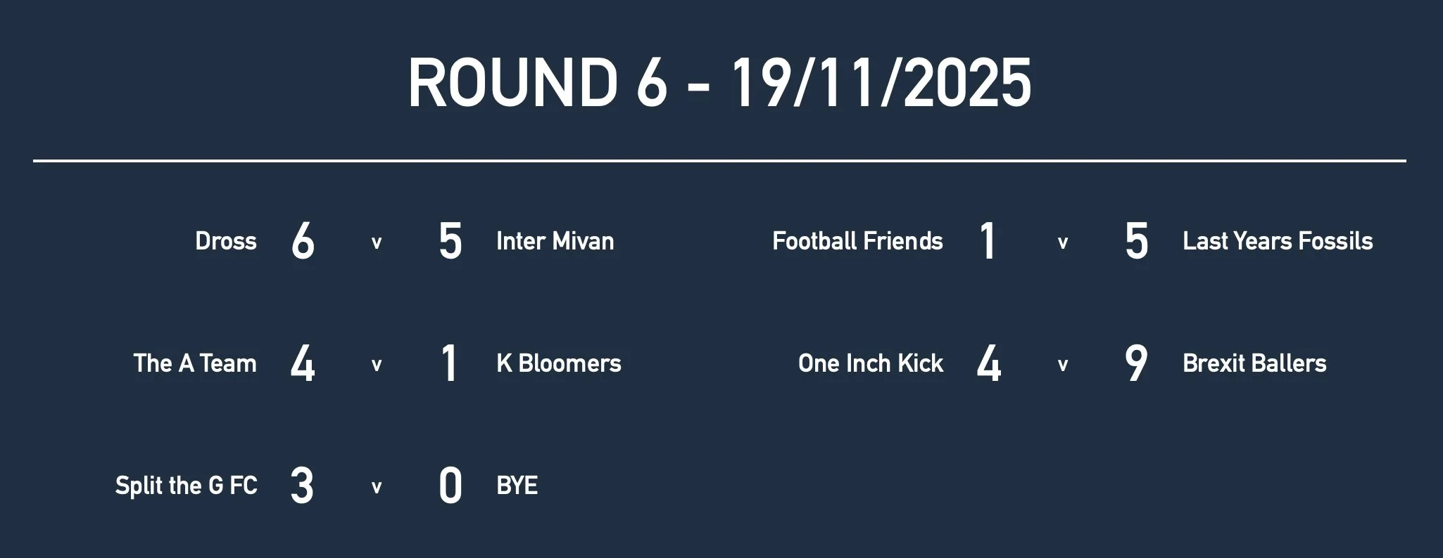 Rd6 Men Prem Results.jpg
