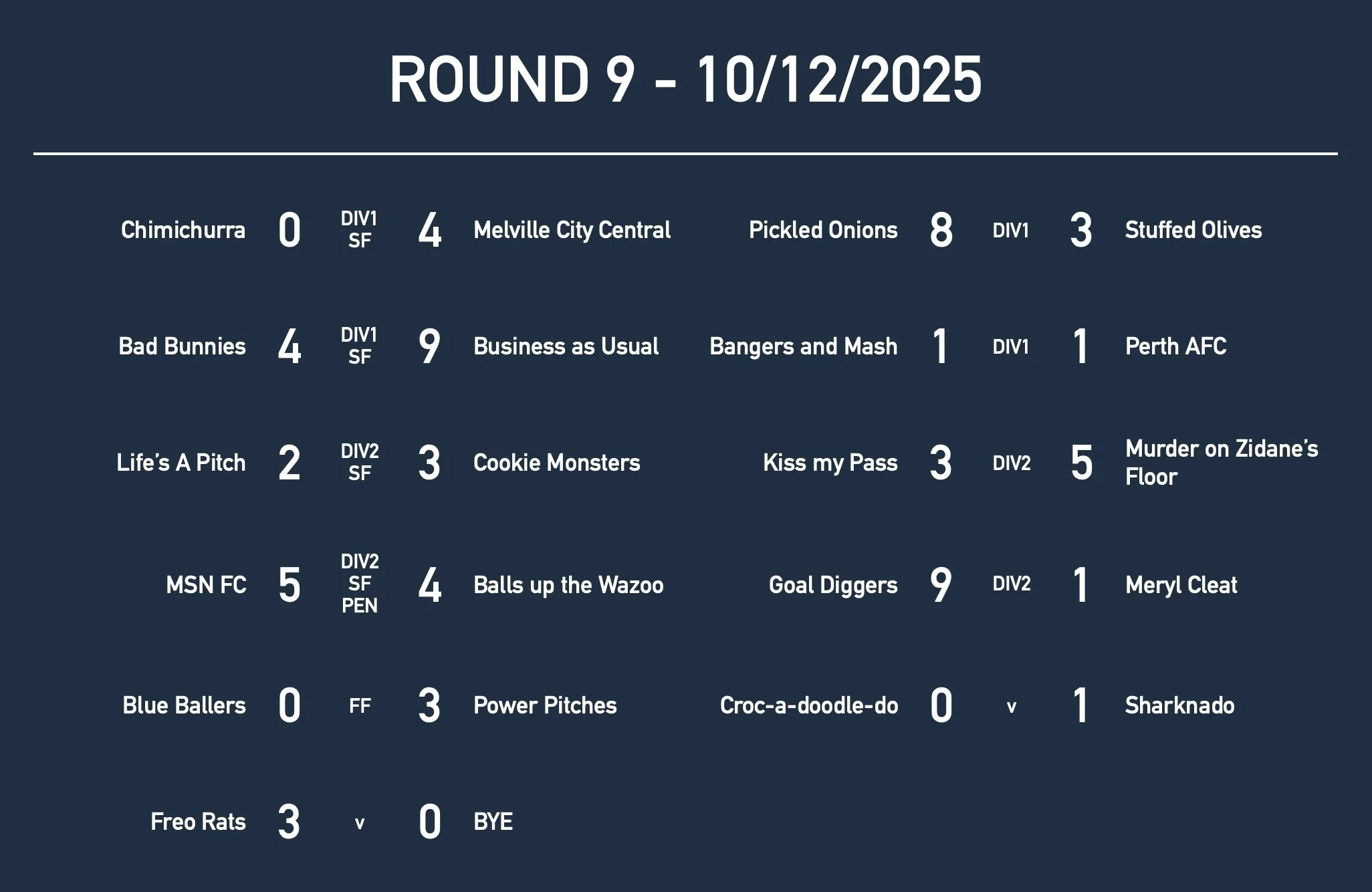 R9 Women Results.jpg