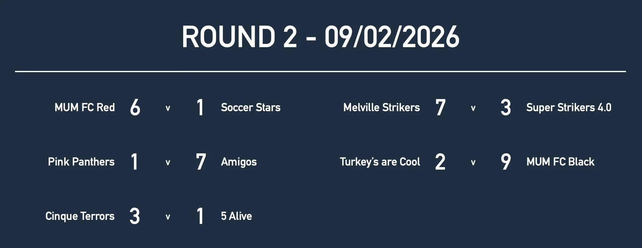 Rd 2 Girls Yr9:10 Results.jpg