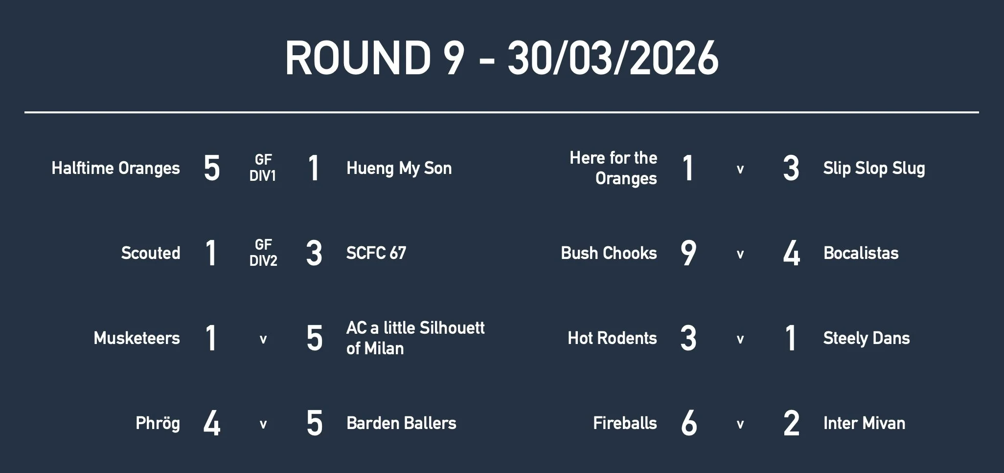 Rd9 Mixed Results.jpg