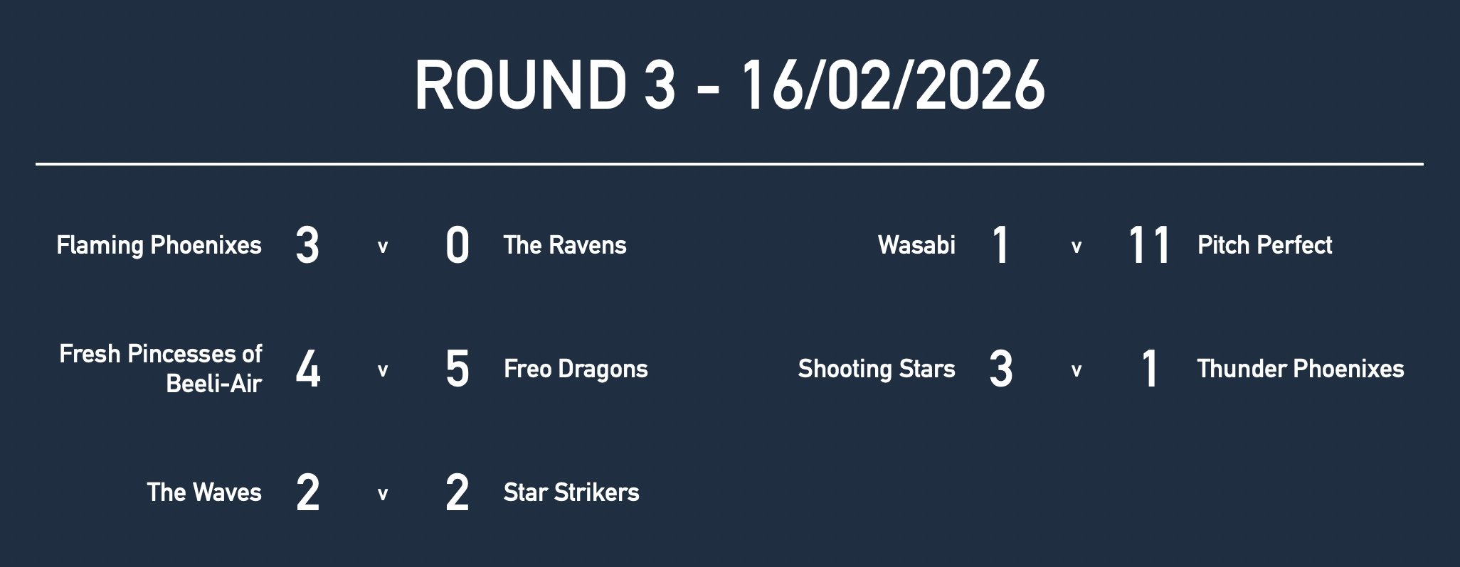 Rd3 Girls Yr7 Results.jpg