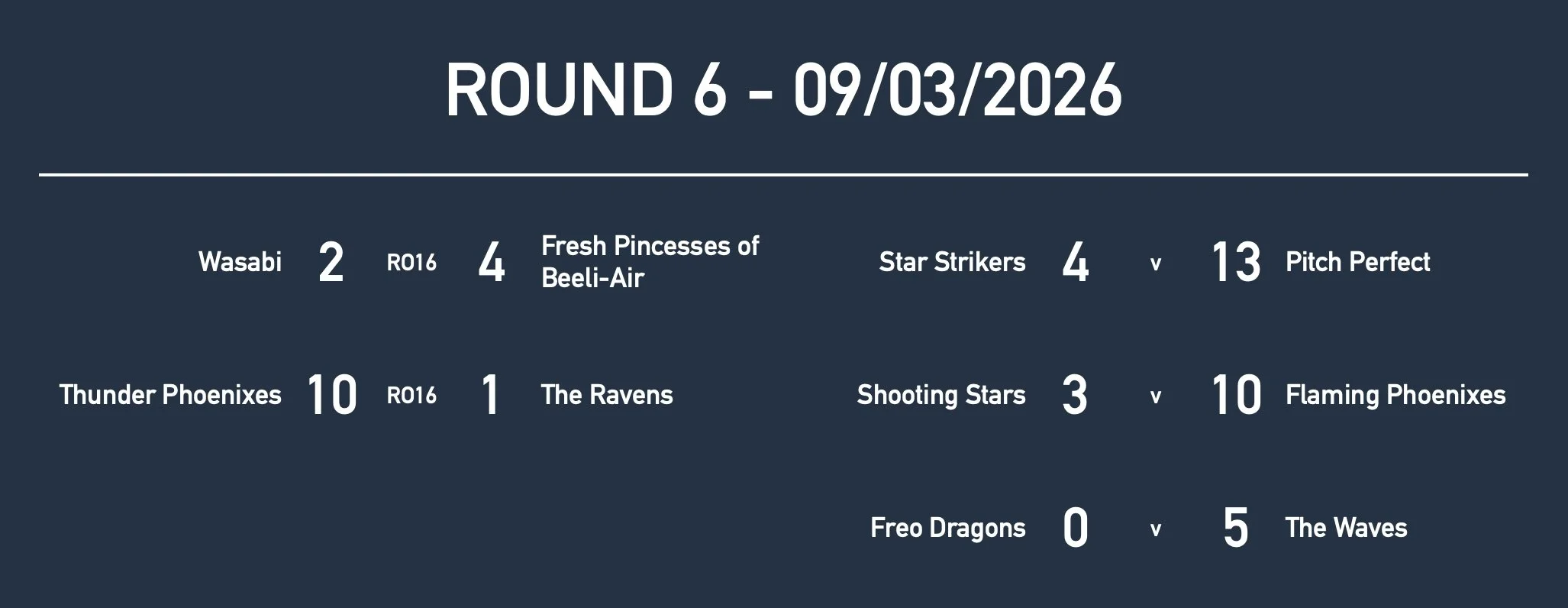 Rd6 Girls Yr7 Results.jpg